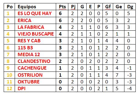 TABLA DE POSICIONES DEL GRUPO "SENIORS"